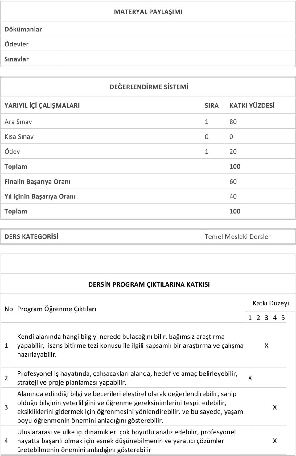 bilir, bağımsız araştırma yapabilir, lisans bitirme tezi konusu ile ilgili kapsamlı bir araştırma ve çalışma hazırlayabilir.