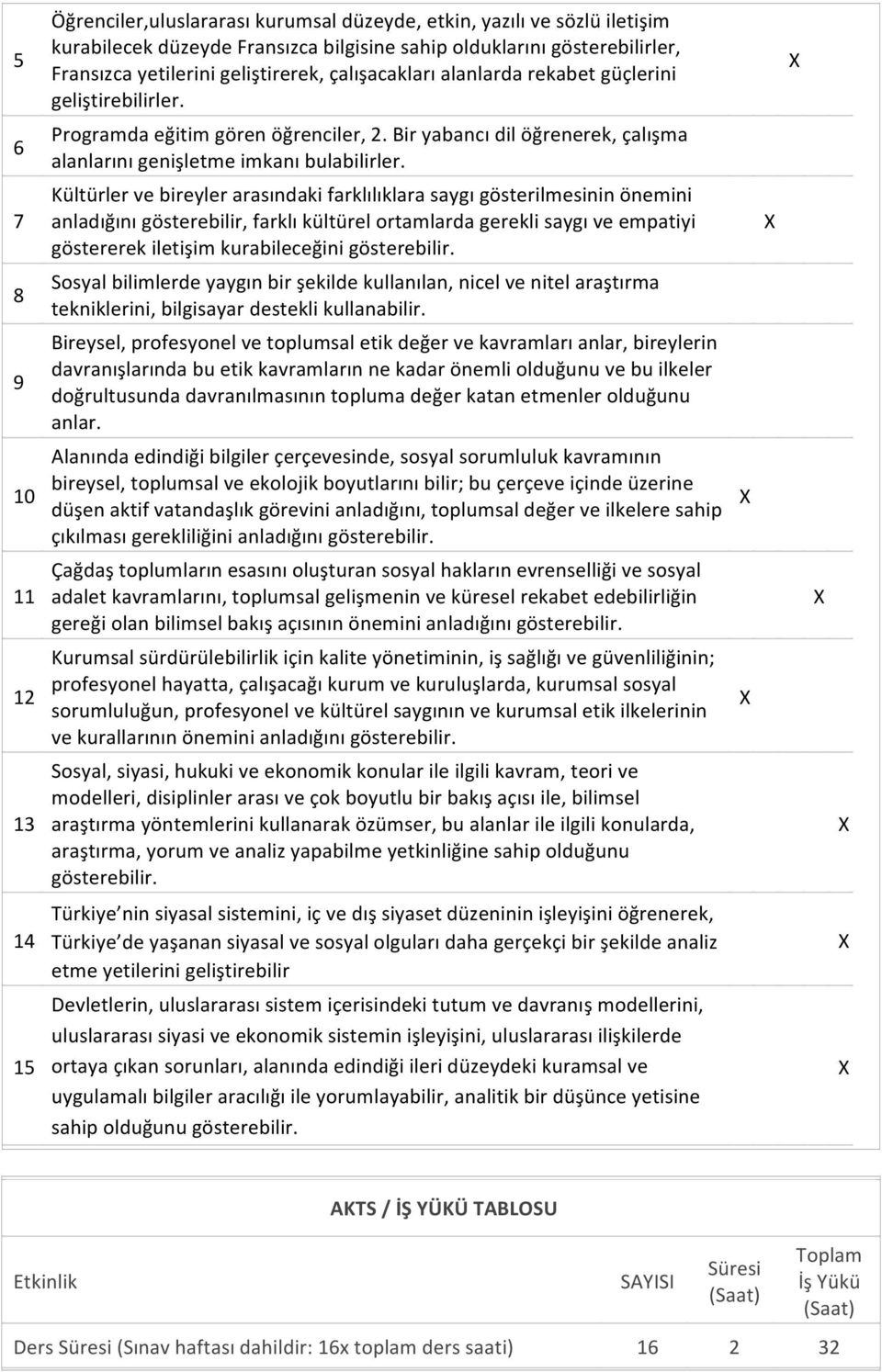 Kültürler ve bireyler arasındaki farklılıklara saygı gösterilmesinin önemini anladığını gösterebilir, farklı kültürel ortamlarda gerekli saygı ve empatiyi göstererek iletişim kurabileceğini