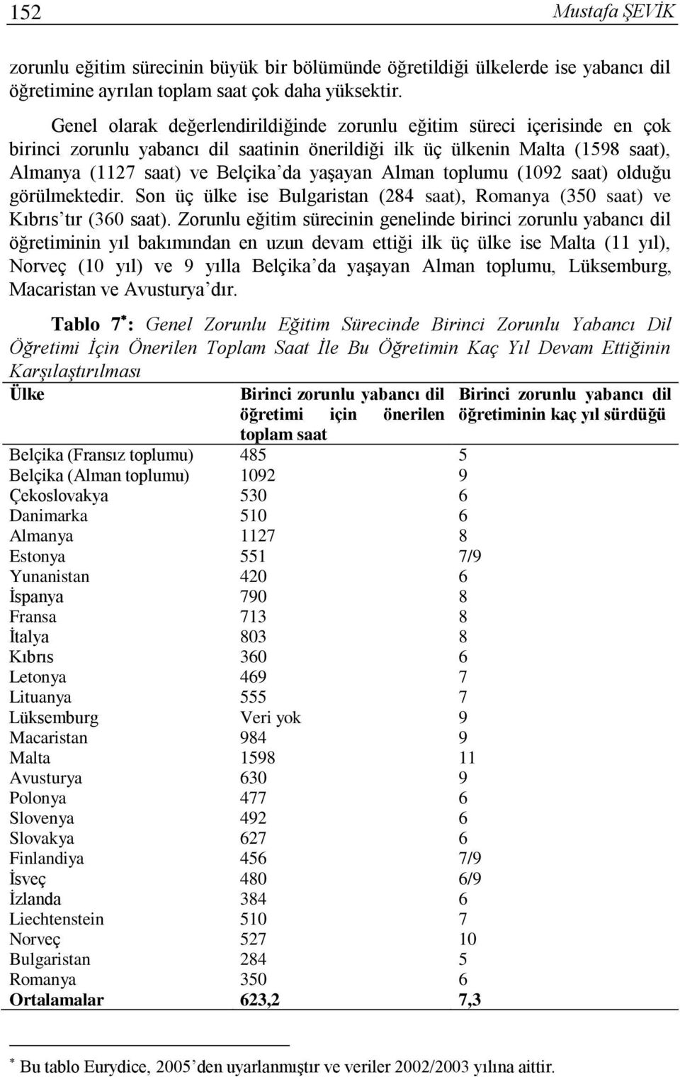 Alman toplumu (1092 saat) olduğu görülmektedir. Son üç ülke ise Bulgaristan (284 saat), Romanya (350 saat) ve Kıbrıs tır (360 saat).