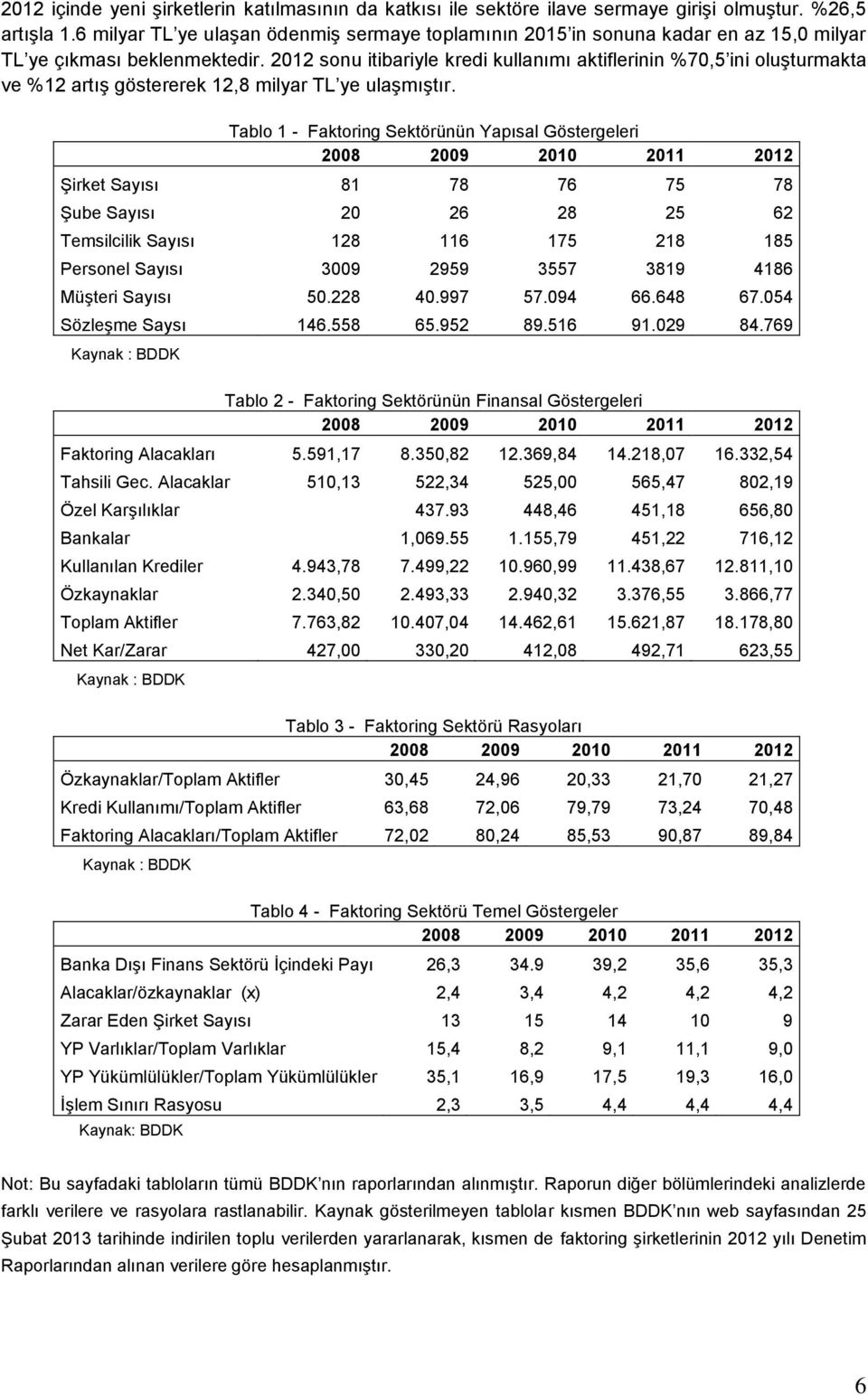 2012 sonu itibariyle kredi kullanımı aktiflerinin %70,5 ini oluşturmakta ve %12 artış göstererek 12,8 milyar TL ye ulaşmıştır.