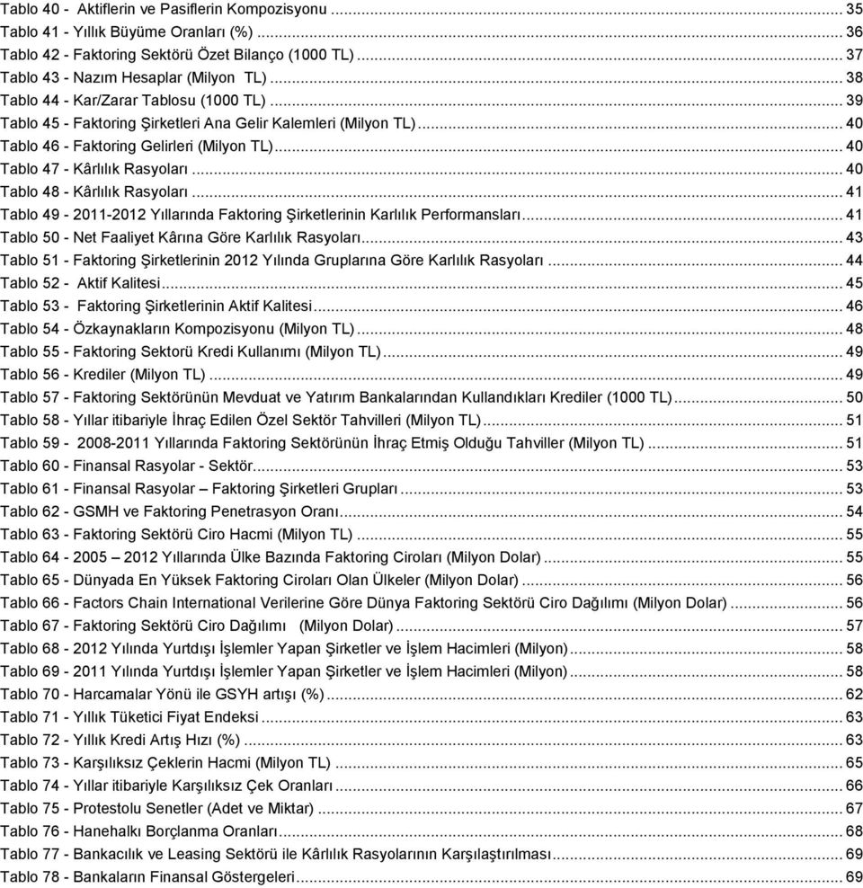 .. 40 Tablo 48 - Kârlılık Rasyoları... 41 Tablo 49-2011-2012 Yıllarında Faktoring Şirketlerinin Karlılık Performansları... 41 Tablo 50 - Net Faaliyet Kârına Göre Karlılık Rasyoları.