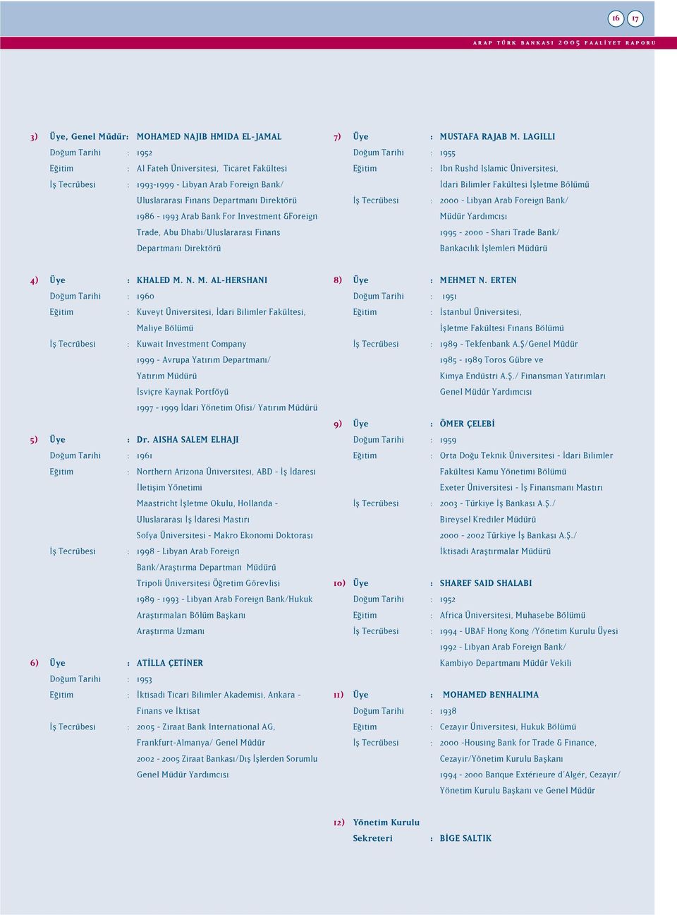 LAGILLI Do um Tarihi : 1955 E itim : Ibn Rushd Islamic Üniversitesi, dari Bilimler Fakültesi flletme Bölümü fl Tecrübesi : 2000 - Libyan Arab Foreign Bank/ Müdür Yard mc s 1995-2000 - Shari Trade