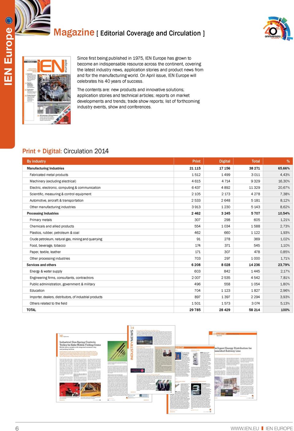 Sensors, Transmission technology and Counting and Process technology.