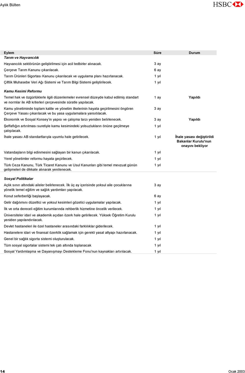 3 ay 6 ay 1 yıl 1 yıl Kamu Kesimi Reformu Temel hak ve özgürlüklerle ilgili düzenlemeler evrensel düzeyde kabul edilmiş standart ve normlar ile AB kriterleri çerçevesinde süratle yapılacak.