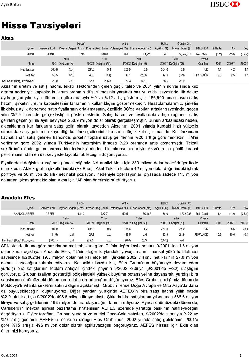 (%). 9/22 Değişim.(%). 23T Değişim.(%). Piyasa Oranları 21 22T 23T Net Satışlar 35.8 (3.4) 334.5 9.4 238.9.8 364. 8.8 F/K 4.1 4.2 4.4 Net Kar 5.5 67.9 49. (3.1) 4.1 (2.6) 47.1 (3.9) FD/FVAÖK 2. 2.5 1.