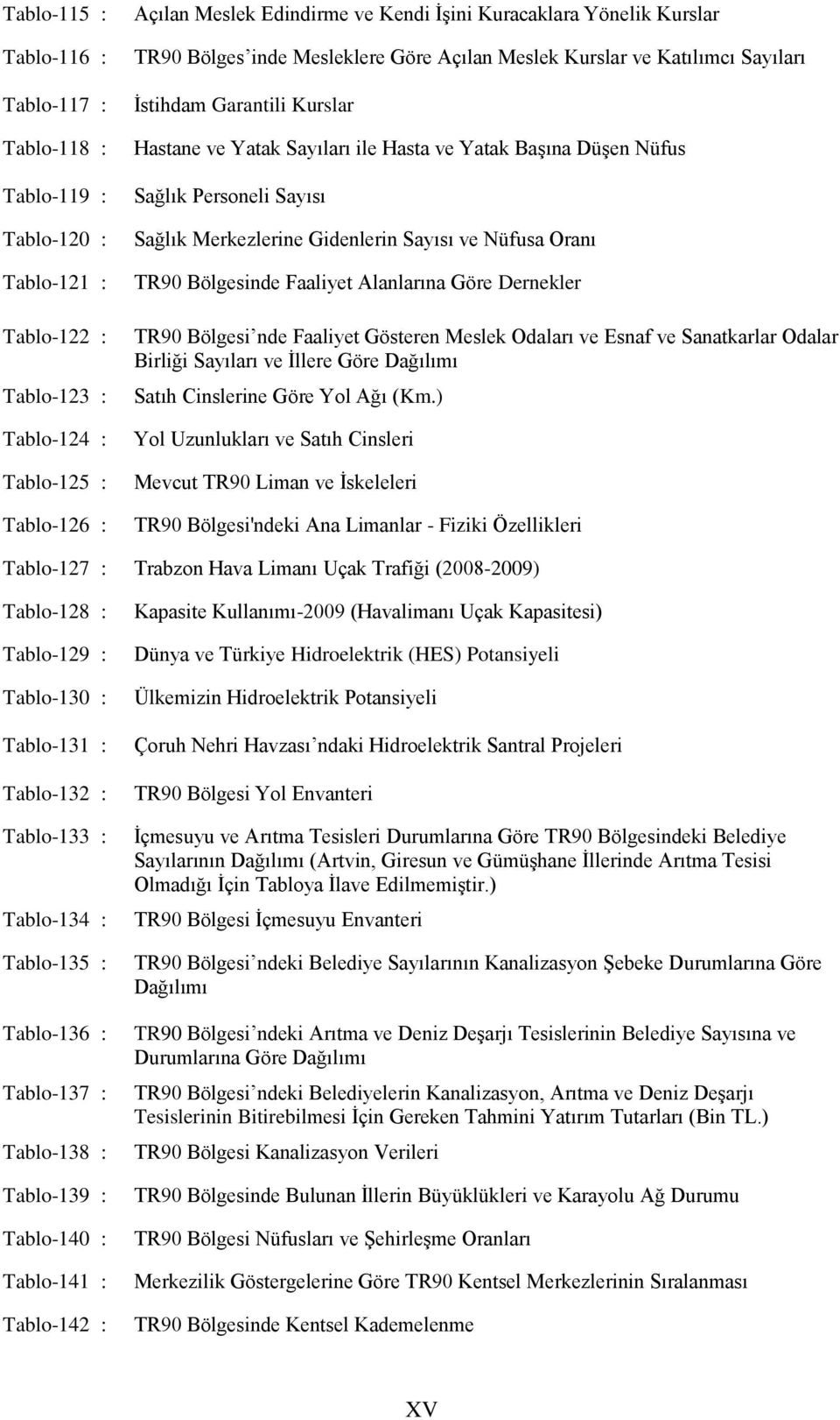 Personeli Sayısı Sağlık Merkezlerine Gidenlerin Sayısı ve Nüfusa Oranı TR90 Bölgesinde Faaliyet Alanlarına Göre Dernekler TR90 Bölgesi nde Faaliyet Gösteren Meslek Odaları ve Esnaf ve Sanatkarlar