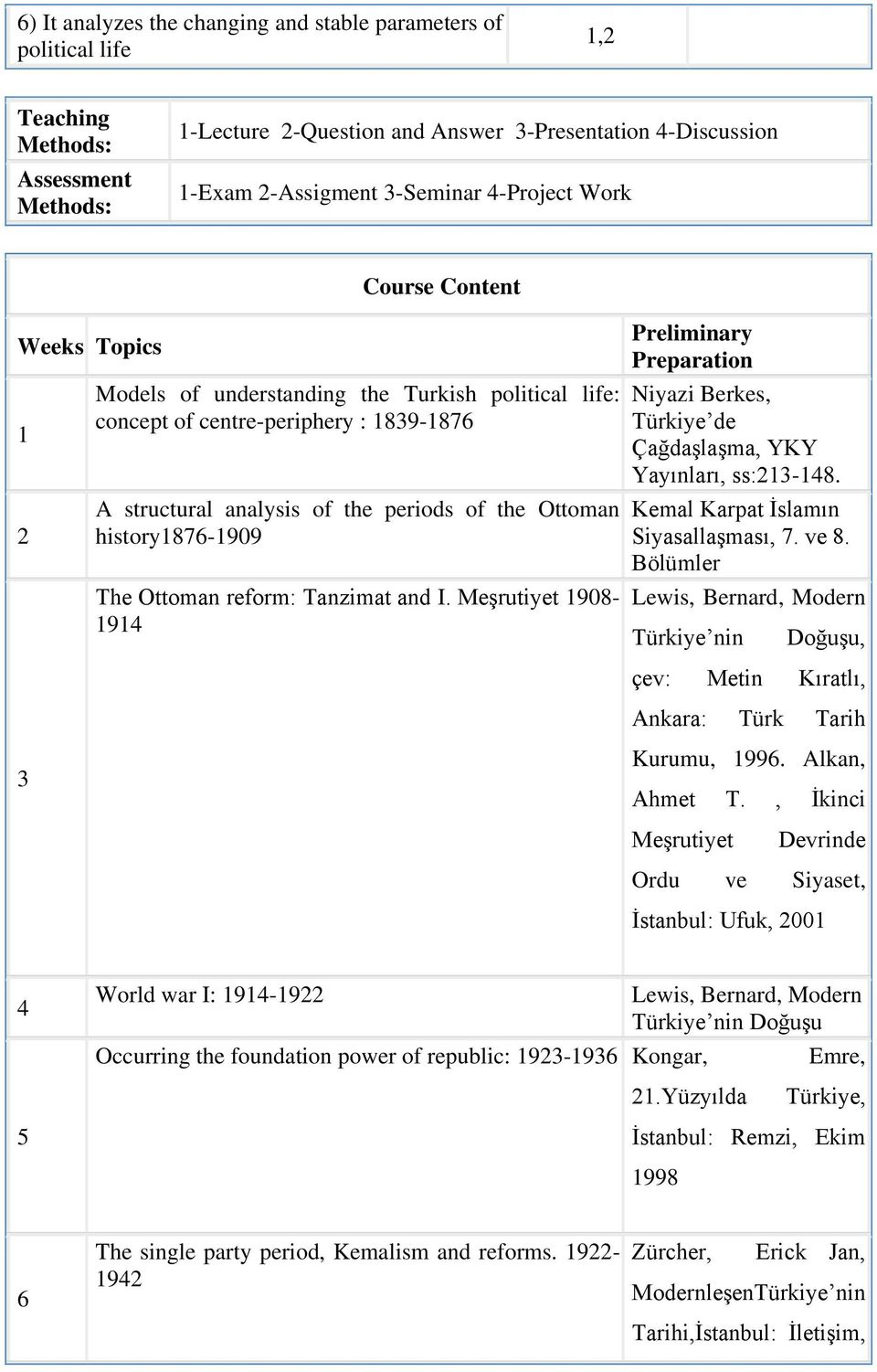 history1876-1909 The Ottoman reform: Tanzimat and I. Meşrutiyet 1908-1914 Preliminary Preparation Niyazi Berkes, Türkiye de Çağdaşlaşma, YKY Yayınları, ss:213-148.