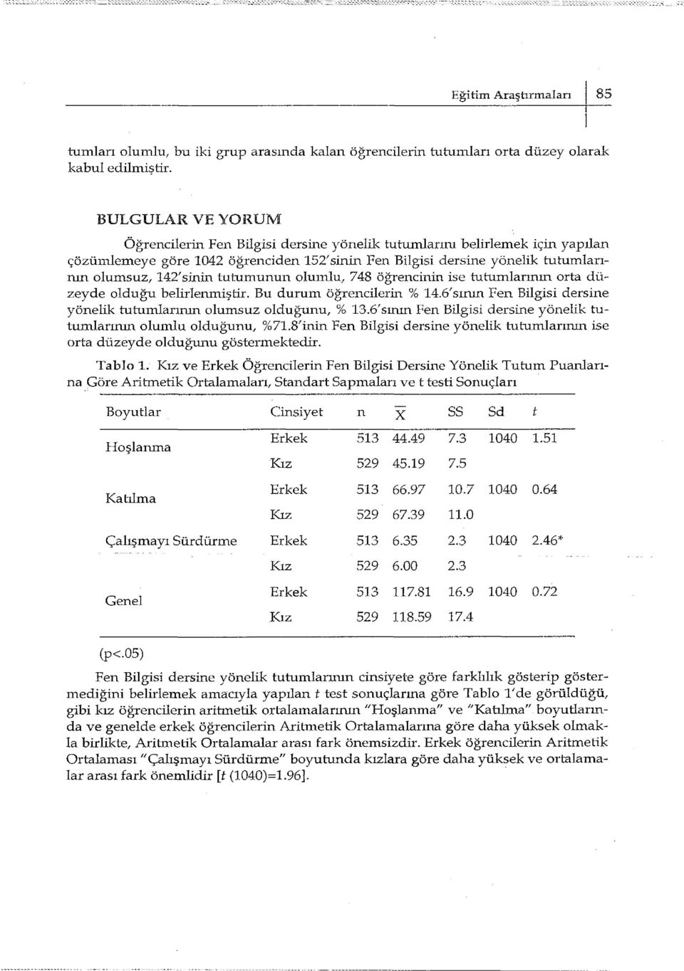 142'sinin tutumunun olumlu, 748 öğrencinin ise tutumlarının orta düzeyde olduğu belirlenmiştir. Bu durum öğrencilerin % 14.6/sımn Fen Bilgisi dersine yönelik tutumlarının olumsuz olduğunu, % 13.