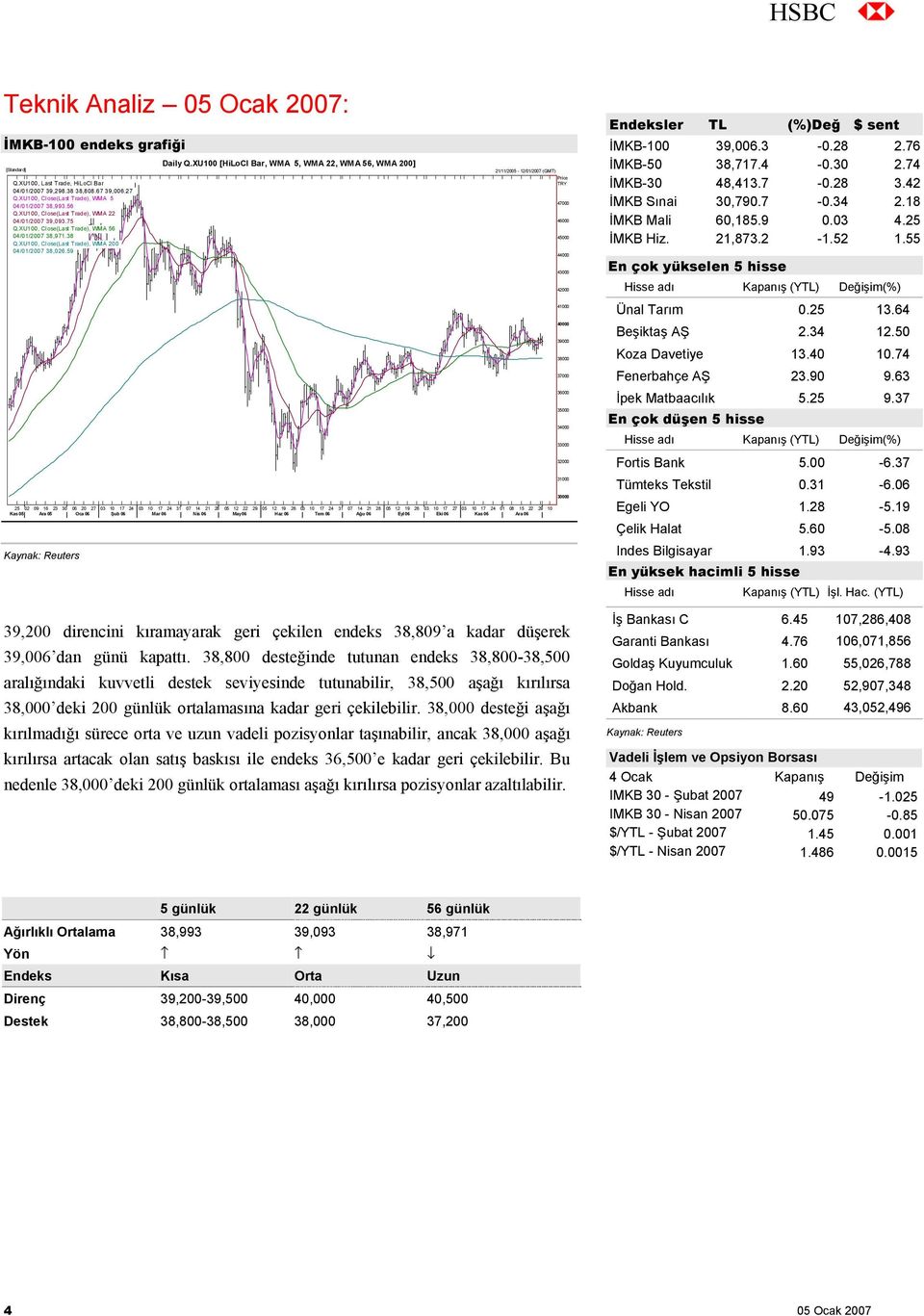 XU100, Close(Last Trade), WMA 56 04/01/2007 38,971.38 45000 Q.XU100, Close(Last Trade), WMA 200 04/01/2007 38,026.