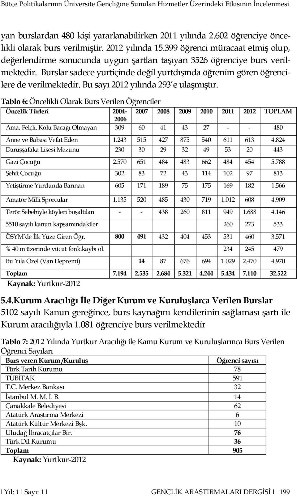 Burslar sadece yurtiçinde değil yurtdıģında öğrenim gören öğrencilere de verilmektedir. Bu sayı 2012 yılında 293 e ulaģmıģtır.