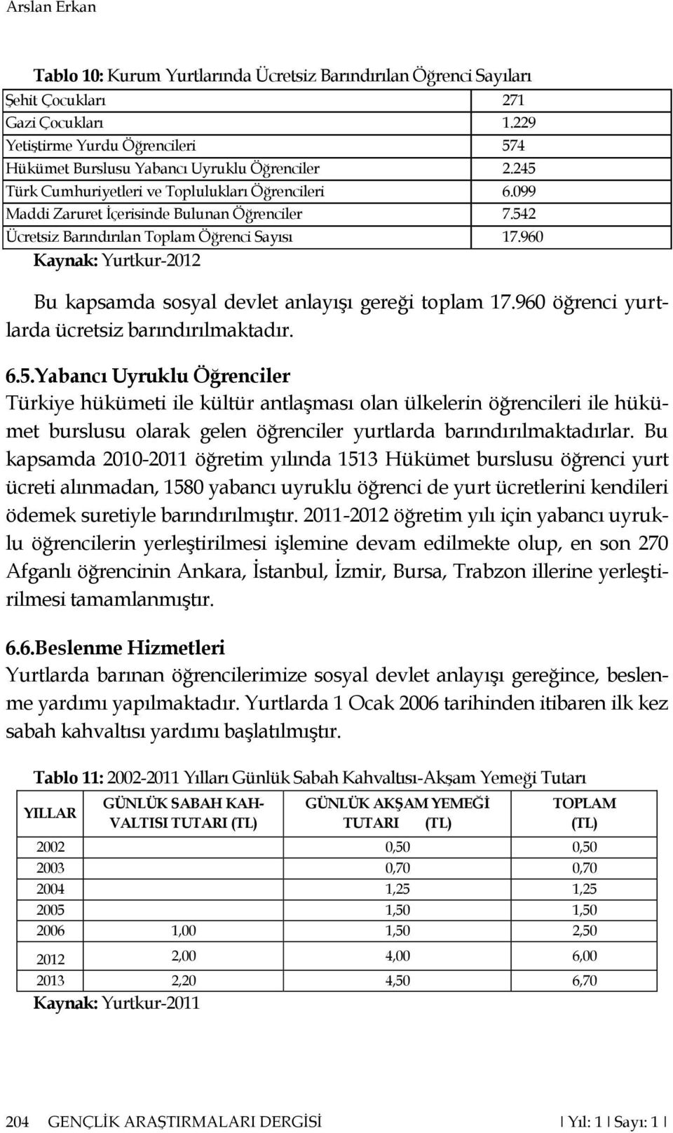 960 Kaynak: Yurtkur-2012 Bu kapsamda sosyal devlet anlayıģı gereği toplam 17.960 öğrenci yurtlarda ücretsiz barındırılmaktadır. 6.5.