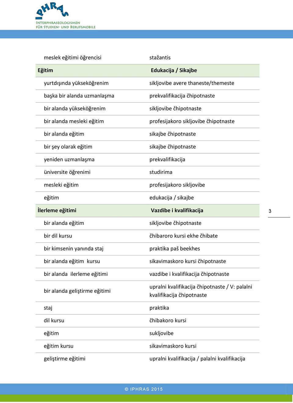 staj dil kursu eğitim eğitim kursu geliştirme eğitimi stažantis Edukacija / Sikajbe sikljovibe avere thaneste/themeste prekvalifikacija čhipotnaste sikljovibe čhipotnaste profesijakoro sikljovibe