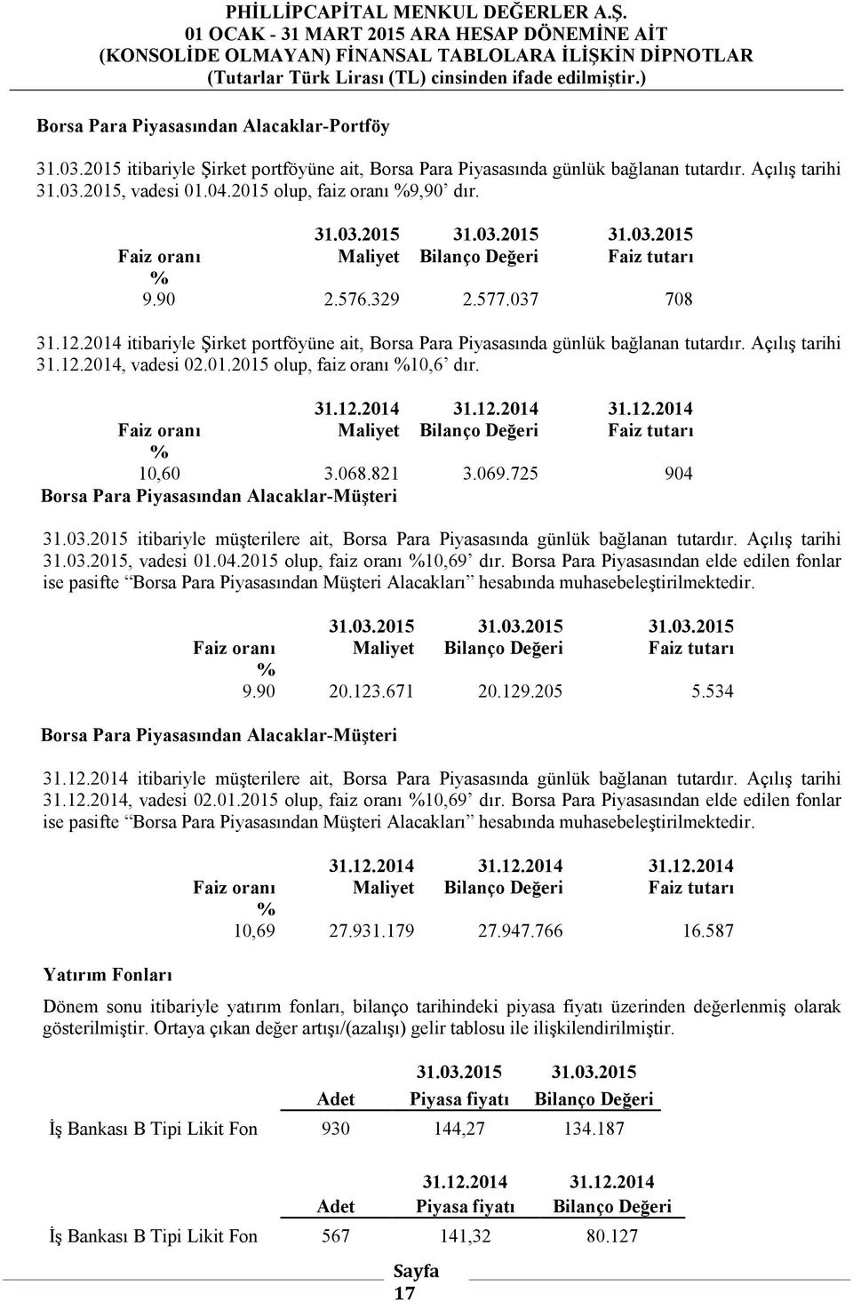 2014 itibariyle Şirket portföyüne ait, Borsa Para Piyasasında günlük bağlanan tutardır. Açılış tarihi 31.12.2014, vadesi 02.01.2015 olup, faiz oranı %10,6 dır. 31.12.2014 Maliyet 31.12.2014 Bilanço Değeri 31.