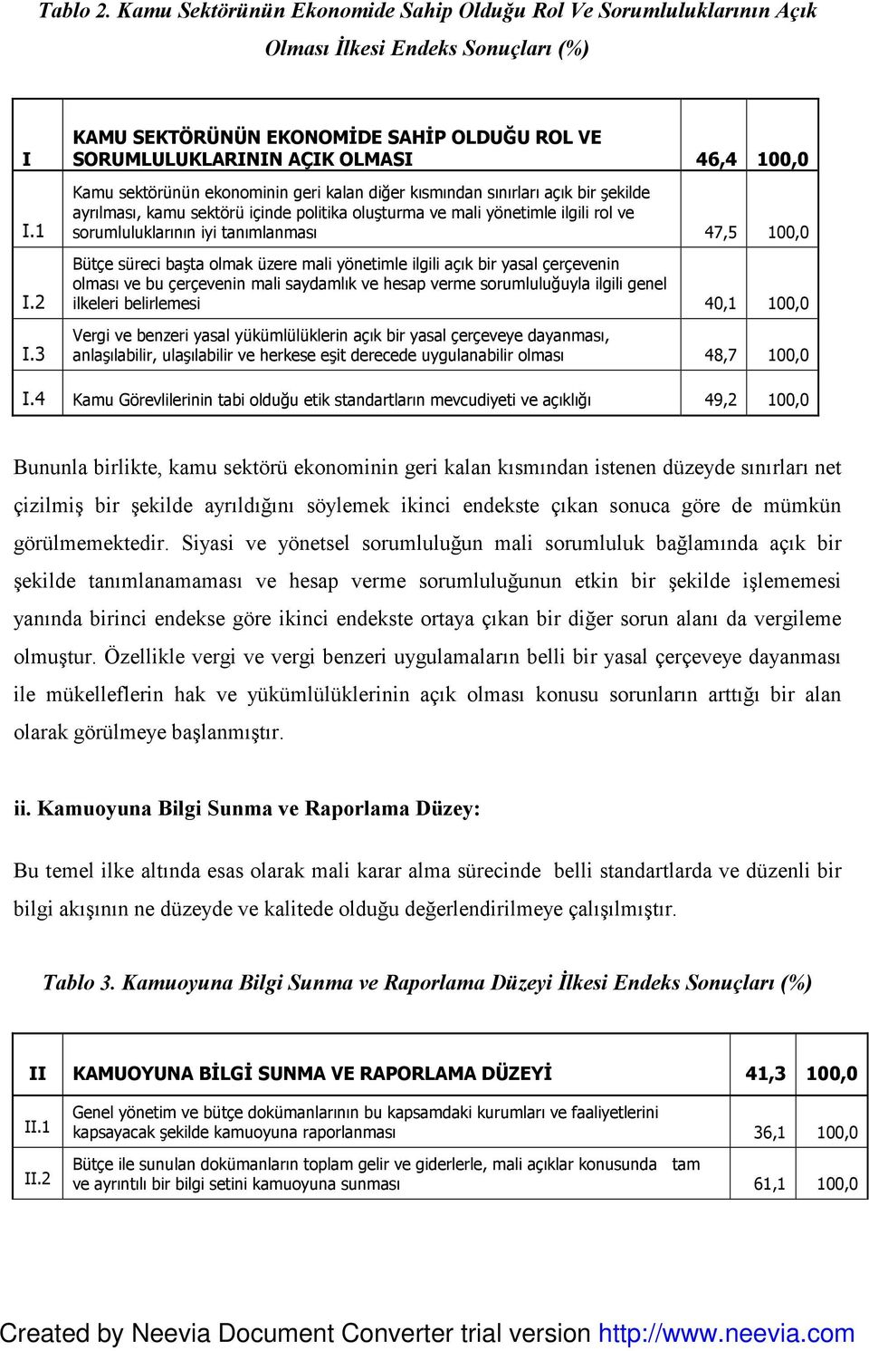 içinde politika oluşturma ve mali yönetimle ilgili rol ve sorumluluklarının iyi tanımlanması 47,5 100,0 Bütçe süreci başta olmak üzere mali yönetimle ilgili açık bir yasal çerçevenin olması ve bu