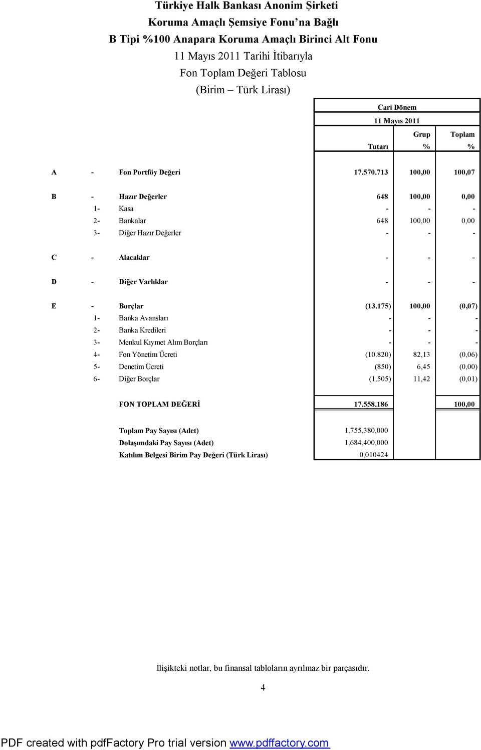 175) 100,00 (0,07) 1- Banka Avansları - - - 2- Banka Kredileri - - - 3- Menkul Kıymet Alım Borçları - - - 4- Fon Yönetim Ücreti (10.