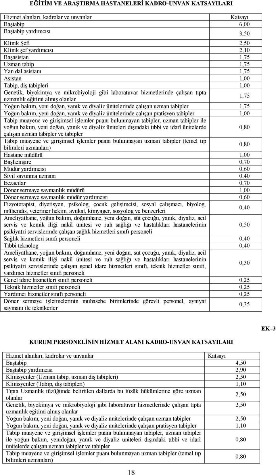 Yoğun bakım, yeni doğan, yanık ve diyaliz ünitelerinde çalışan uzman tabipler 1,75 Yoğun bakım, yeni doğan, yanık ve diyaliz ünitelerinde çalışan pratisyen tabipler 1,00 Tabip muayene ve girişimsel