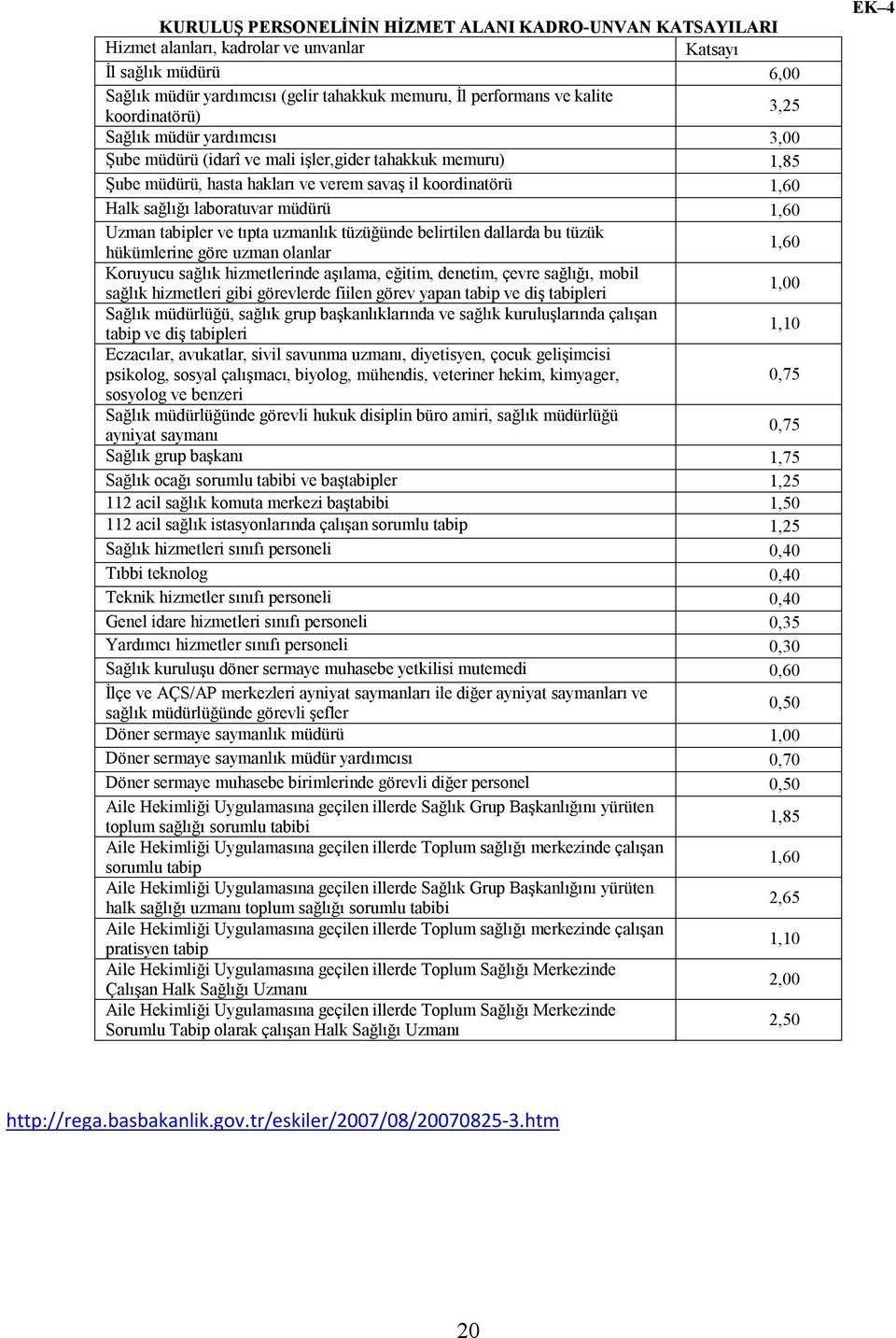 müdürü 1,60 Uzman tabipler ve tıpta uzmanlık tüzüğünde belirtilen dallarda bu tüzük hükümlerine göre uzman olanlar 1,60 Koruyucu sağlık hizmetlerinde aşılama, eğitim, denetim, çevre sağlığı, mobil