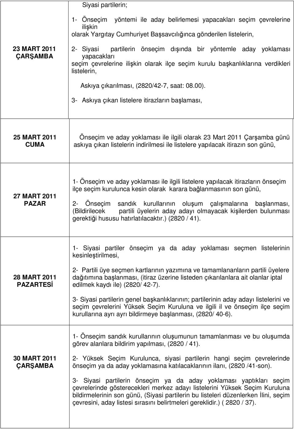 3- Askıya çıkan listelere itirazların başlaması, 25 MART 2011 Önseçim ve aday yoklaması ile ilgili olarak 23 Mart 2011 Çarşamba günü askıya çıkan listelerin indirilmesi ile listelere yapılacak