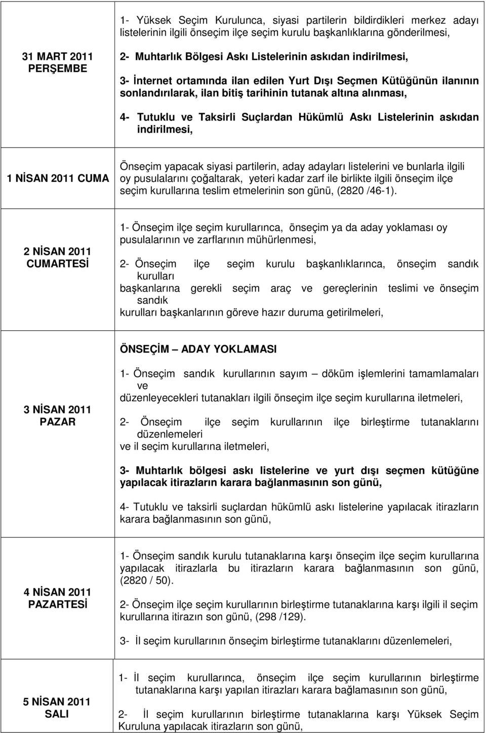 Listelerinin askıdan indirilmesi, 1 NİSAN 2011 Önseçim yapacak siyasi partilerin, aday adayları listelerini ve bunlarla ilgili oy pusulalarını çoğaltarak, yeteri kadar zarf ile birlikte ilgili