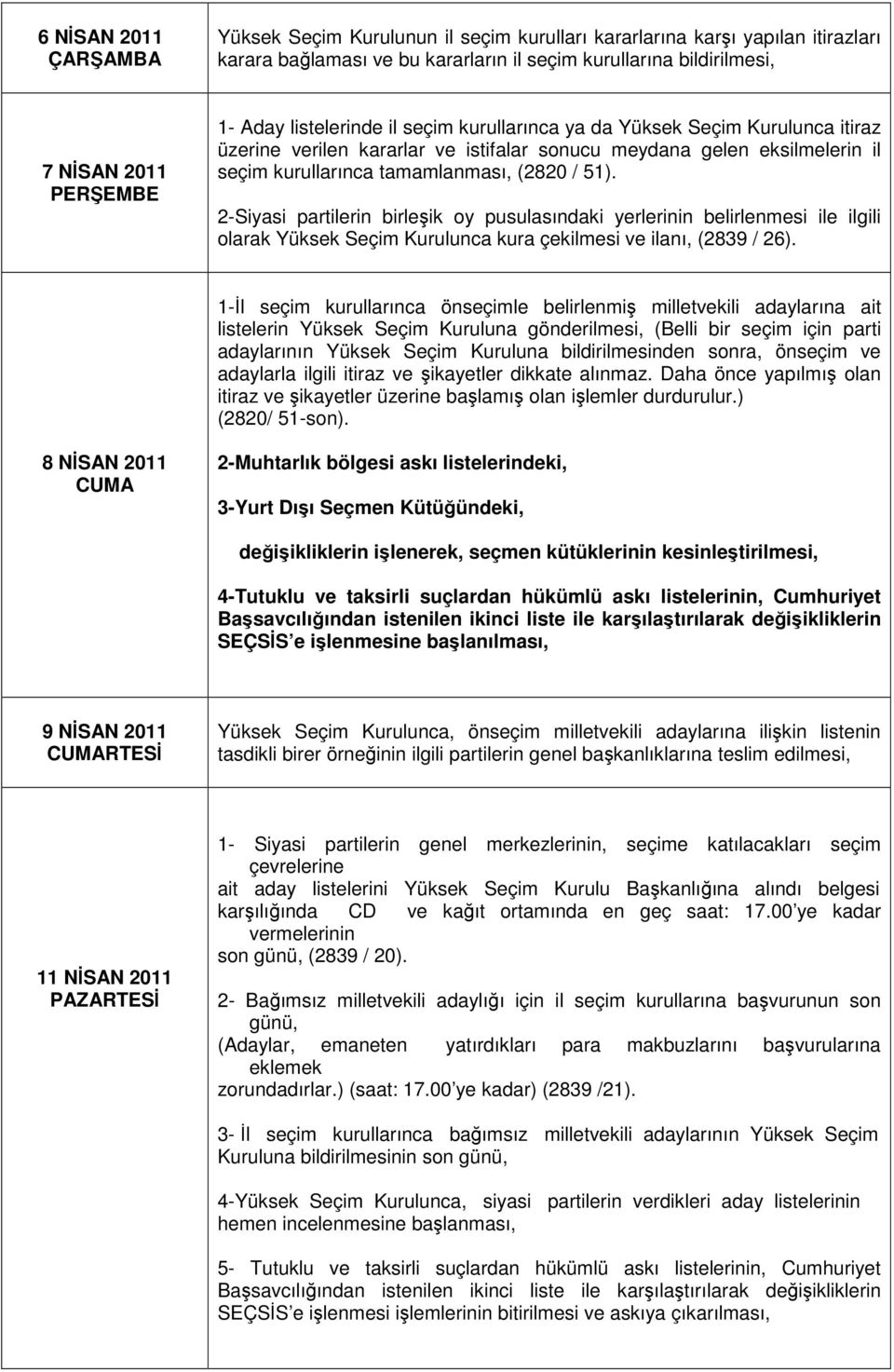 2-Siyasi partilerin birleşik oy pusulasındaki yerlerinin belirlenmesi ile ilgili olarak Yüksek Seçim Kurulunca kura çekilmesi ve ilanı, (2839 / 26).