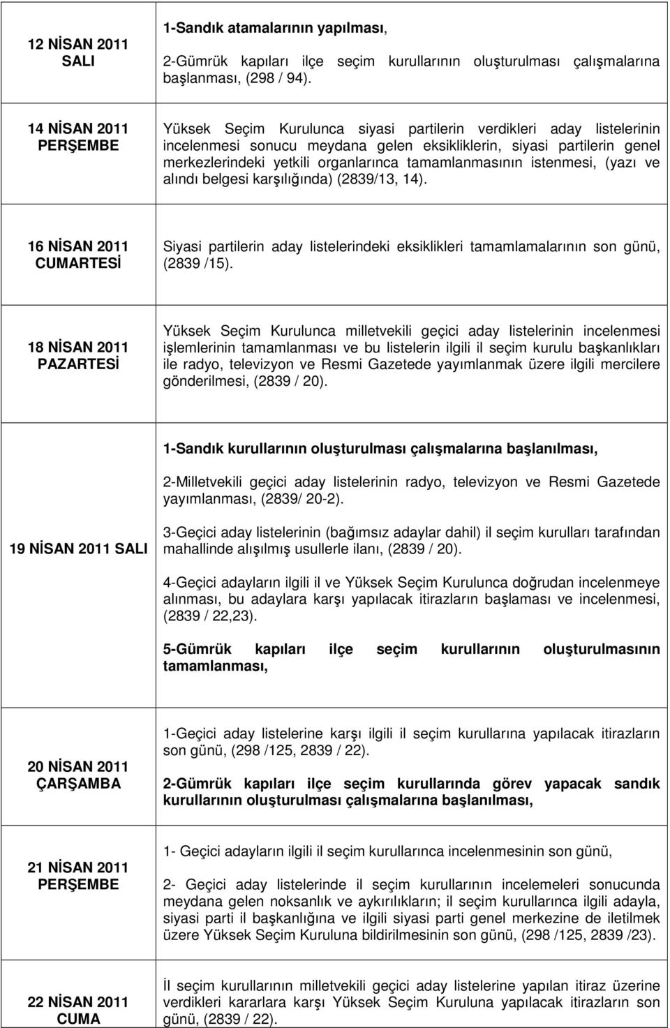 tamamlanmasının istenmesi, (yazı ve alındı belgesi karşılığında) (2839/13, 14). 16 NİSAN 2011 RTESİ Siyasi partilerin aday listelerindeki eksiklikleri tamamlamalarının son günü, (2839 /15).