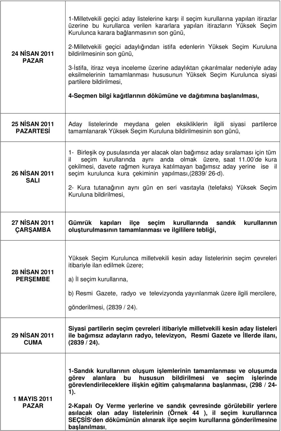 eksilmelerinin tamamlanması hususunun Yüksek Seçim Kurulunca siyasi partilere bildirilmesi, 4-Seçmen bilgi kağıtlarının dökümüne ve dağıtımına başlanılması, 25 NİSAN 2011 Aday listelerinde meydana