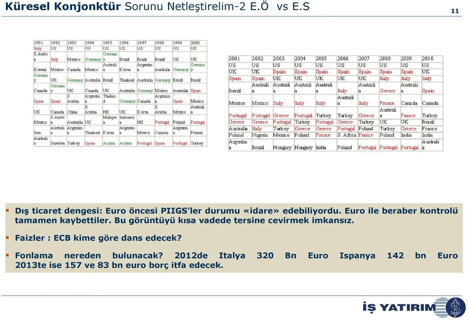 Euro ile beraber kontrolü tamamen kaybettiler. Bu görüntüyü kısa vadede tersine cevirmek imkansız.