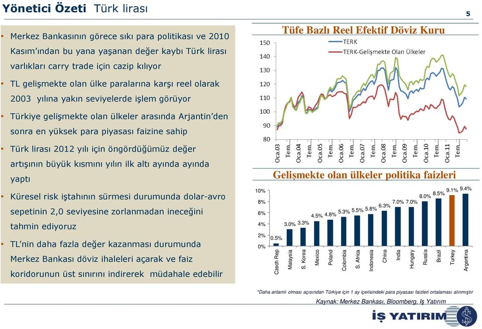 Döviz Kuru 5 Türk lirası 2012 yılı için öngördüğümüz değer artışının büyük kısmını yılın ilk altı ayında ayında yaptı Küresel risk iştahının sürmesi durumunda dolar-avro sepetinin 2,0 seviyesine