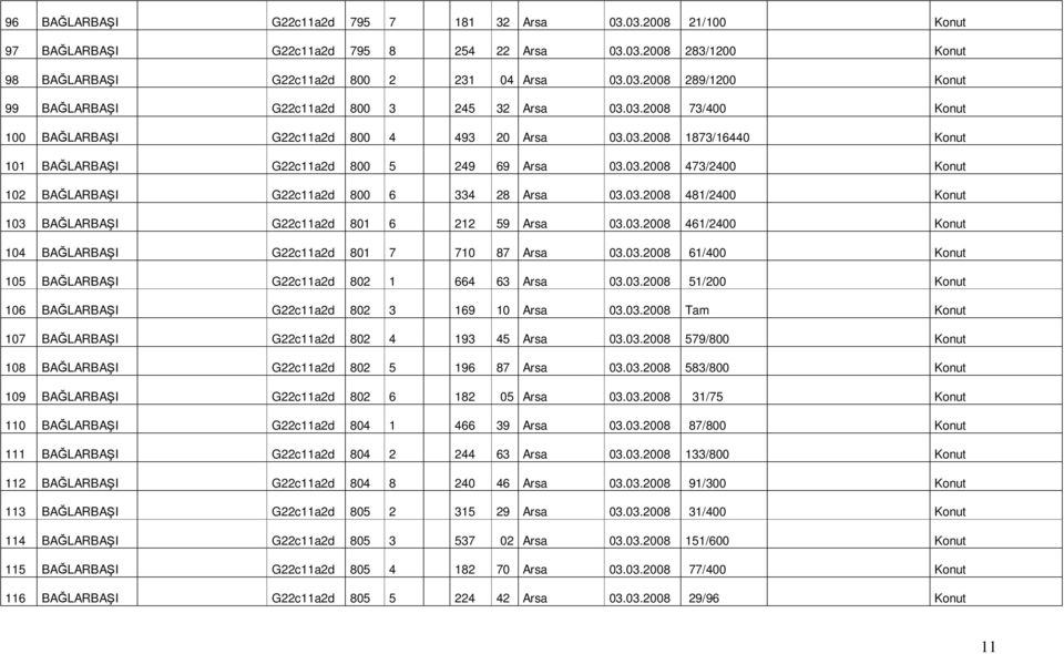 03.2008 481/2400 Konut 103 BAĞLARBAŞI G22c11a2d 801 6 212 59 Arsa 03.03.2008 461/2400 Konut 104 BAĞLARBAŞI G22c11a2d 801 7 710 87 Arsa 03.03.2008 61/400 Konut 105 BAĞLARBAŞI G22c11a2d 802 1 664 63 Arsa 03.
