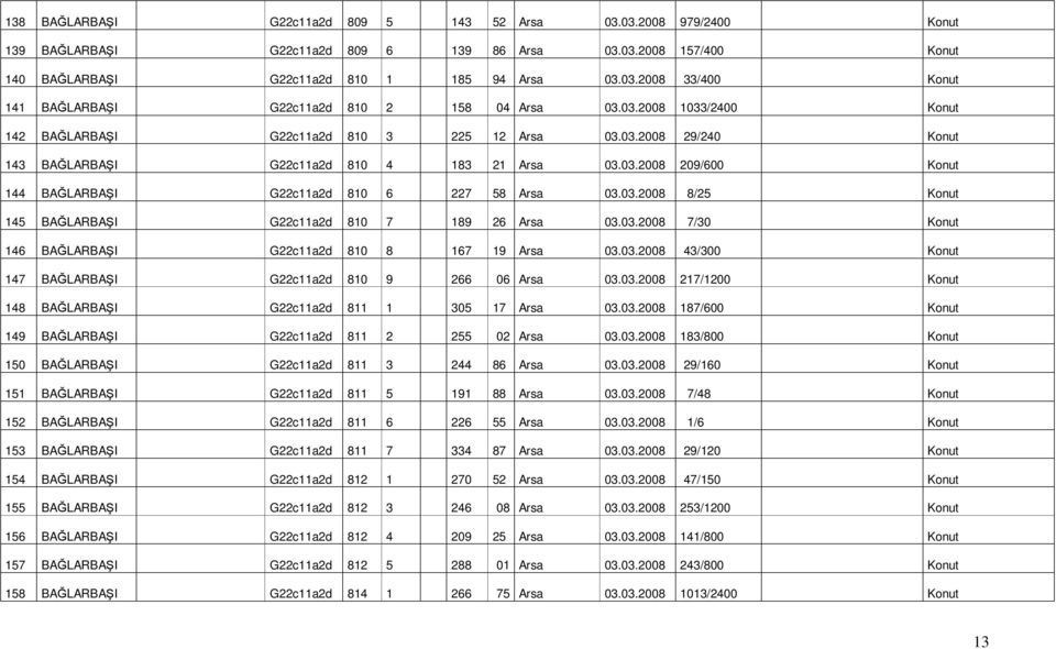 03.2008 8/25 Konut 145 BAĞLARBAŞI G22c11a2d 810 7 189 26 Arsa 03.03.2008 7/30 Konut 146 BAĞLARBAŞI G22c11a2d 810 8 167 19 Arsa 03.03.2008 43/300 Konut 147 BAĞLARBAŞI G22c11a2d 810 9 266 06 Arsa 03.03.2008 217/1200 Konut 148 BAĞLARBAŞI G22c11a2d 811 1 305 17 Arsa 03.