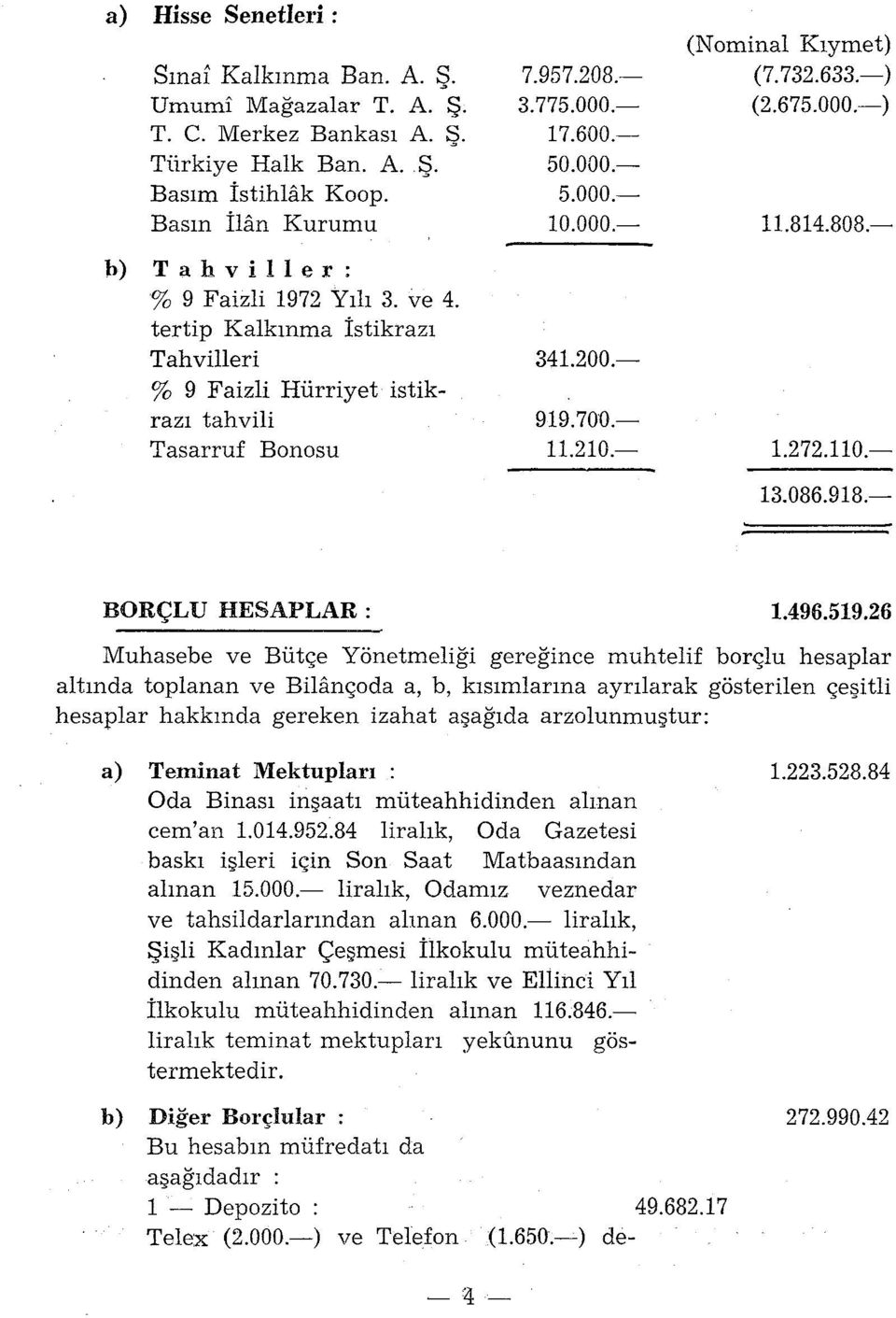 - % 9 Faizli Hürriyet istikrazı tah vili 919.700.- Tasarruf Bonosu 11.210.- 1.272.110.- 13.086.918.- BORÇLU HESAPLAR : 1.496.519.