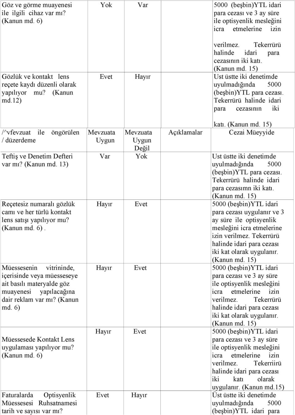 (Kanun (beşbin)ytl para cezası. md.12) Tekerrürü halinde idari para cezasının iki katı. (Kanun md.