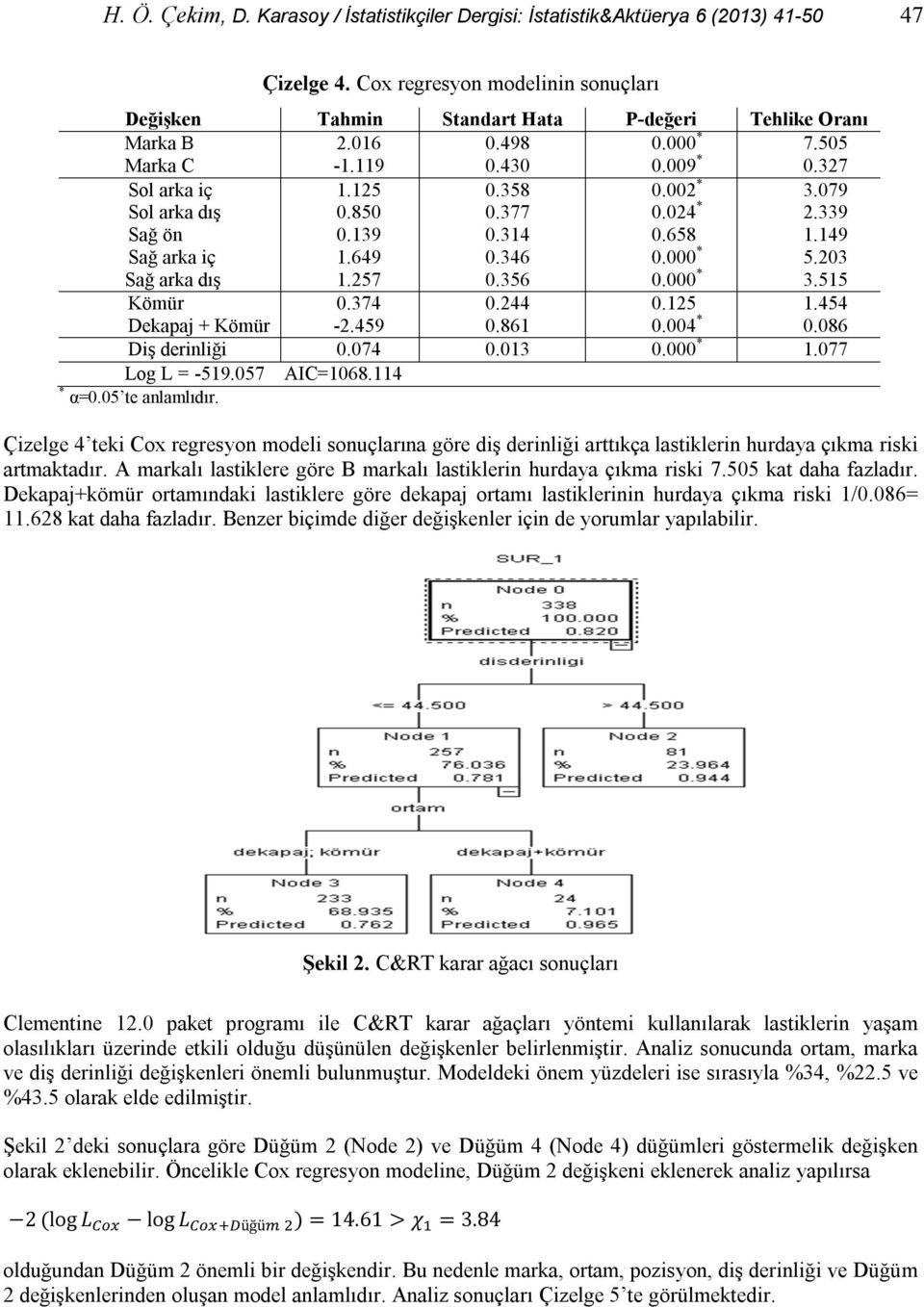 358 0.377 0.314 0.346 0.356 0.002 * 0.024 * 0.658 3.079 2.339 1.149 5.203 3.515 Kömür Dekapaj + Kömür 0.374-2.459 0.244 0.861 0.125 0.004 * 1.454 0.086 Diş derinliği 0.074 0.013 1.077 Log L = -519.