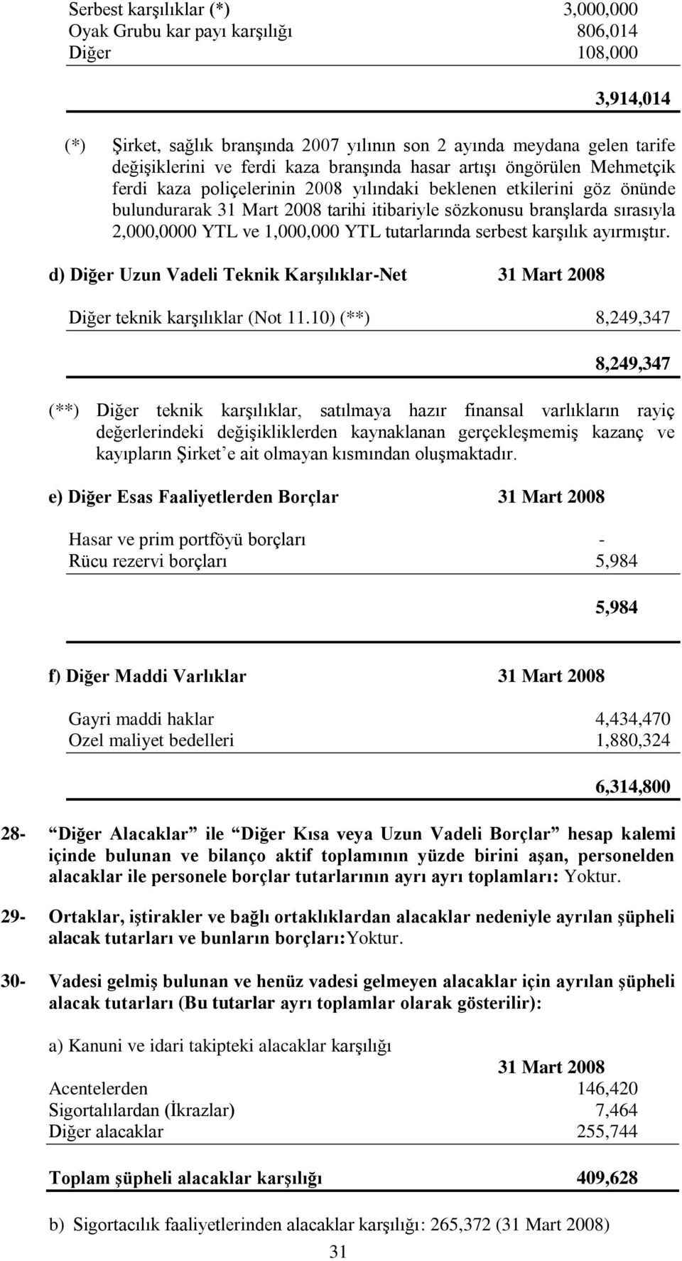 1,000,000 YTL tutarlarında serbest karşılık ayırmıştır. d) Diğer Uzun Vadeli Teknik Karşılıklar-Net Diğer teknik karşılıklar (Not 11.