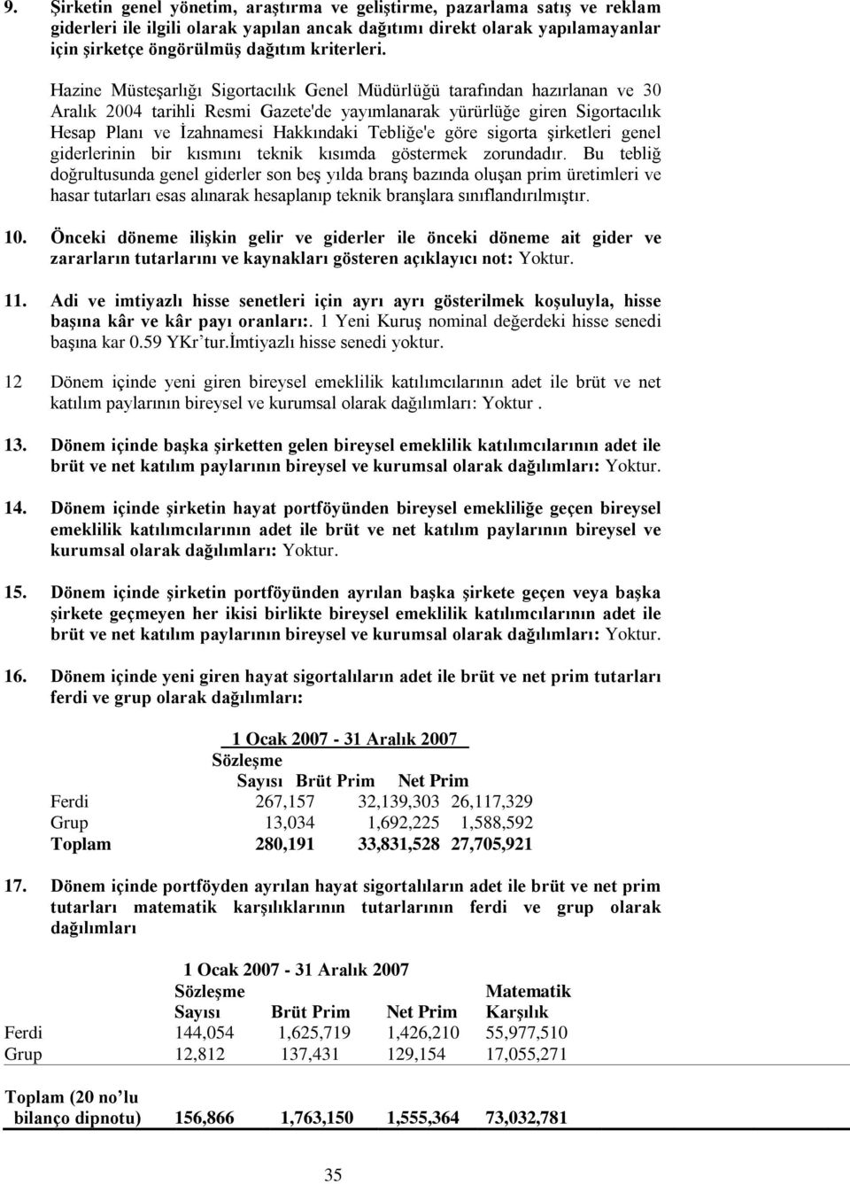 Hazine Müsteşarlığı Sigortacılık Genel Müdürlüğü tarafından hazırlanan ve 30 Aralık 2004 tarihli Resmi Gazete'de yayımlanarak yürürlüğe giren Sigortacılık Hesap Planı ve İzahnamesi Hakkındaki