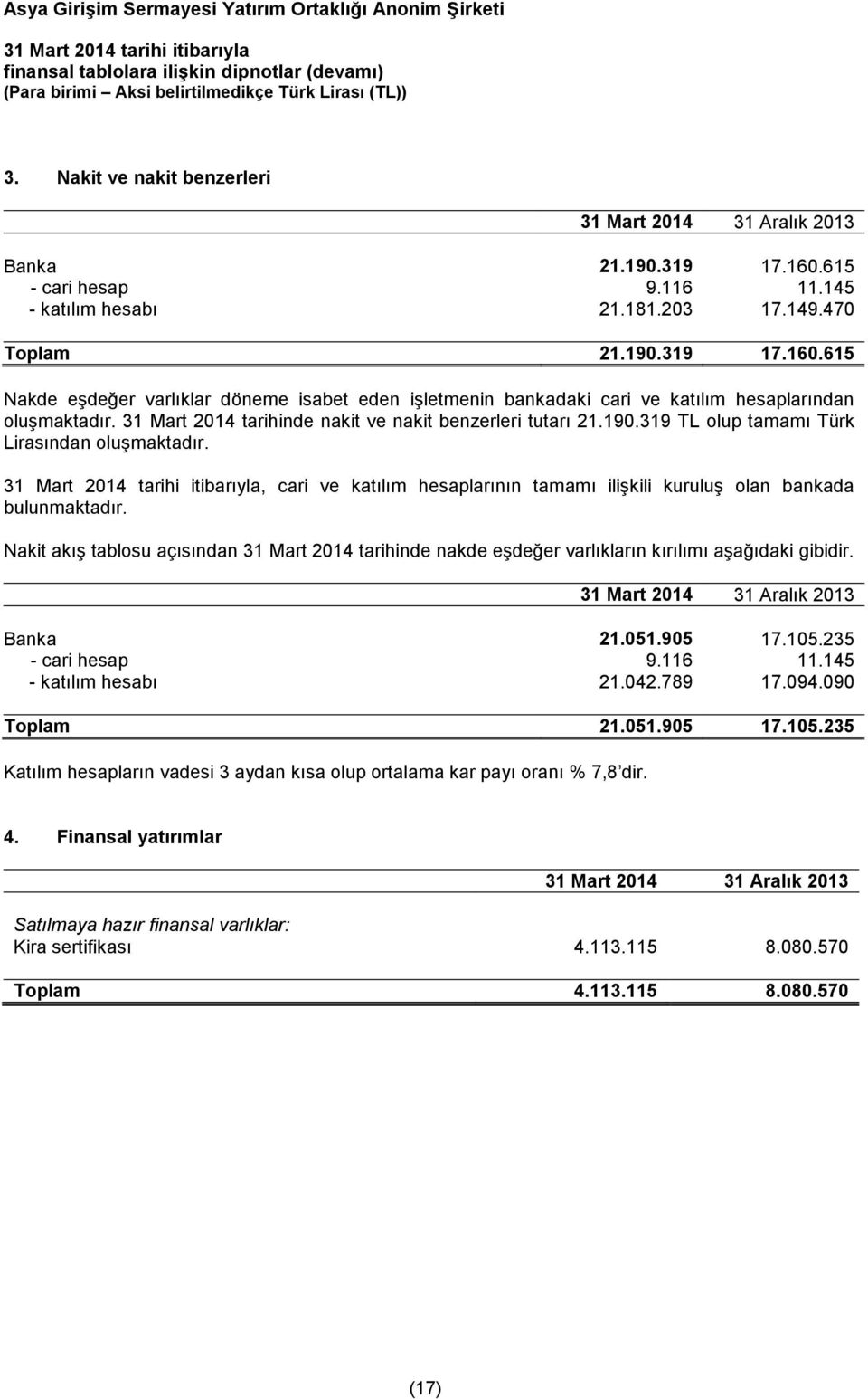 Nakit akış tablosu açısından 31 Mart 2014 tarihinde nakde eşdeğer varlıkların kırılımı aşağıdaki gibidir. 31 Mart 2014 31 Aralık 2013 Banka 21.051.905 17.105.235 - cari hesap 9.116 11.