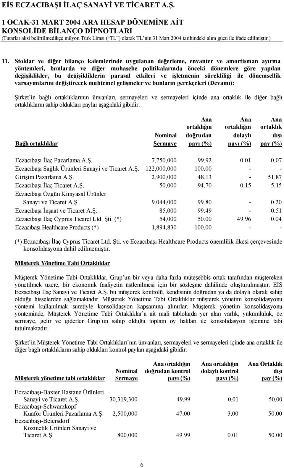 sermayeleri ve sermayeleri içinde ana ortaklık ile diğer bağlı ortaklıkların sahip oldukları paylar aşağıdaki gibidir: Ana ortaklığın Ana ortaklığın Ana ortaklık Nominal doğrudan dolaylı dışı Bağlı