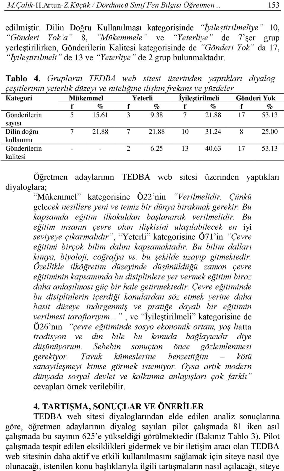 İyileştirilmeli de 13 ve Yeterliye de 2 grup bulunmaktadır. Tablo 4.