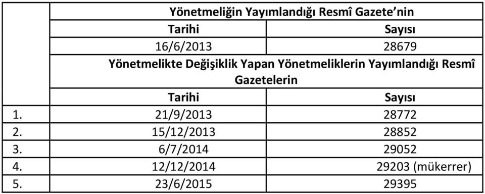 Resmî Gazetelerin Tarihi Sayısı 1. 21/9/2013 28772 2.