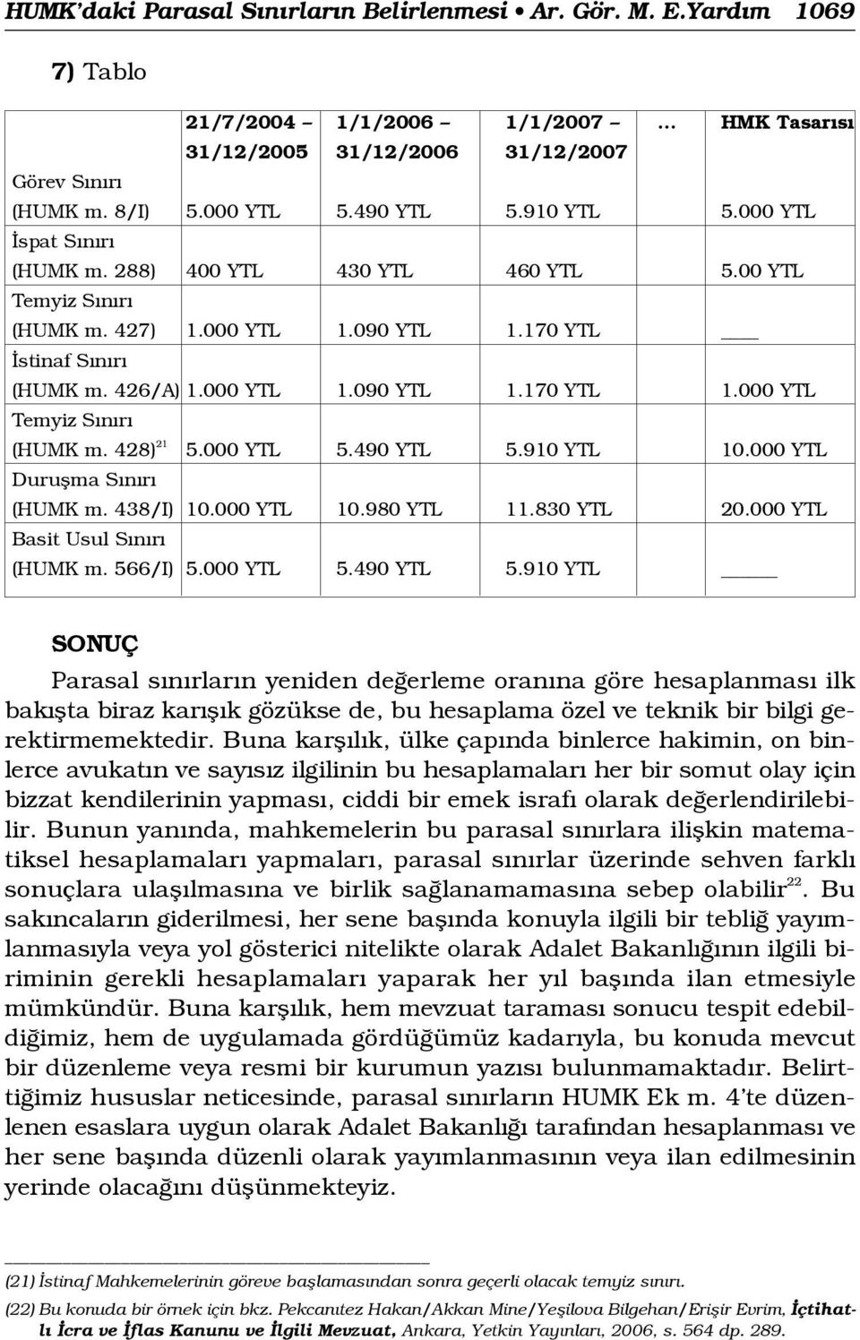 000 YTL Temyiz S n r (HUMK m. 428) 21 5.000 YTL 5.490 YTL 5.