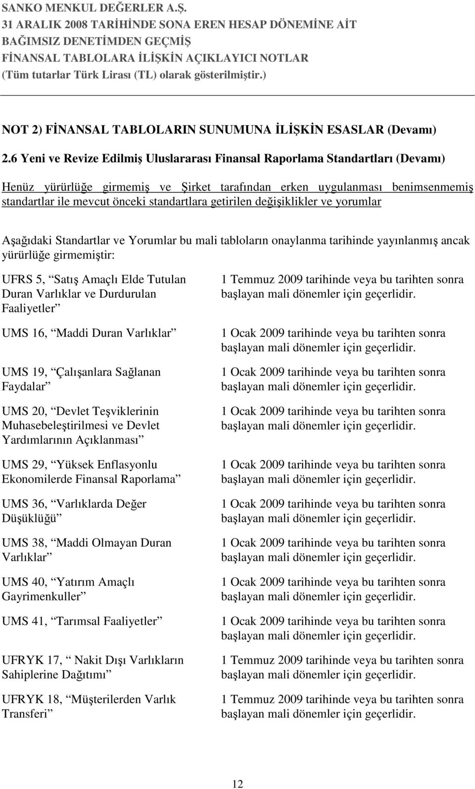 getirilen değişiklikler ve yorumlar Aşağıdaki Standartlar ve Yorumlar bu mali tabloların onaylanma tarihinde yayınlanmış ancak yürürlüğe girmemiştir: UFRS 5, Satış Amaçlı Elde Tutulan Duran Varlıklar