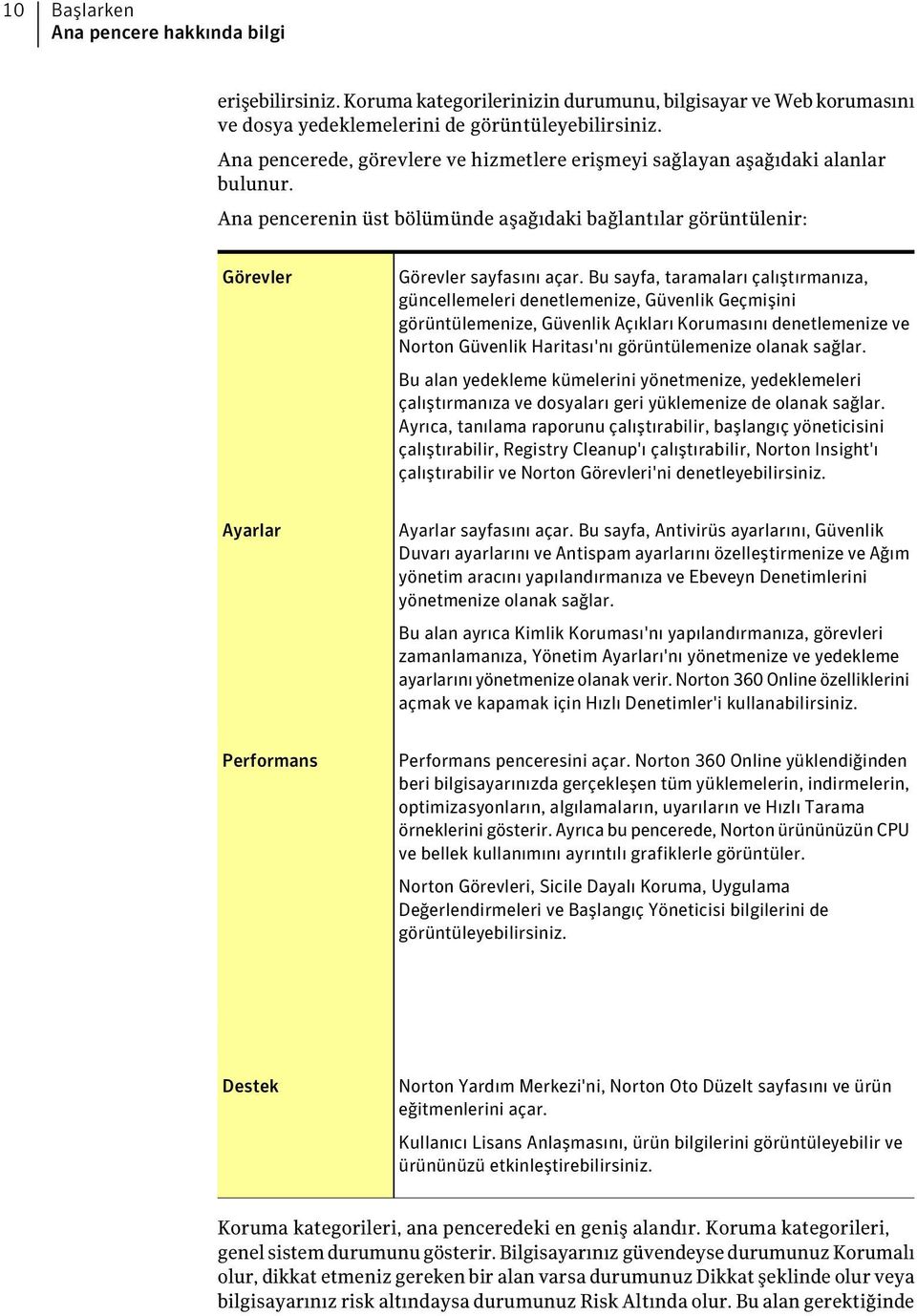 Bu sayfa, taramaları çalıştırmanıza, güncellemeleri denetlemenize, Güvenlik Geçmişini görüntülemenize, Güvenlik Açıkları Korumasını denetlemenize ve Norton Güvenlik Haritası'nı görüntülemenize olanak