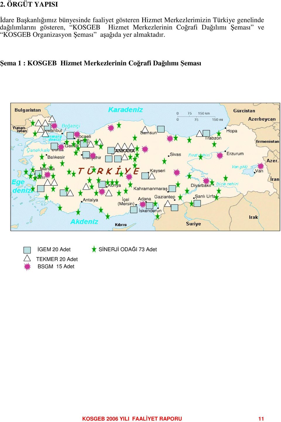 Organizasyon eması aaıda yer almaktadır.