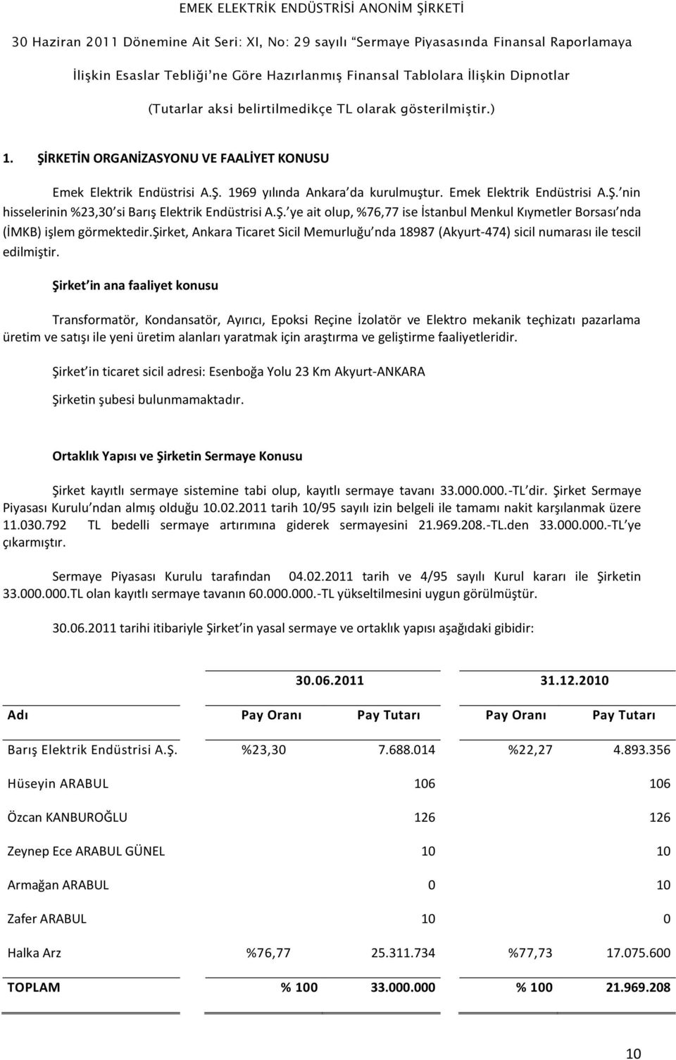 Şirket in ana faaliyet konusu Transformatör, Kondansatör, Ayırıcı, Epoksi Reçine İzolatör ve Elektro mekanik teçhizatı pazarlama üretim ve satışı ile yeni üretim alanları yaratmak için araştırma ve