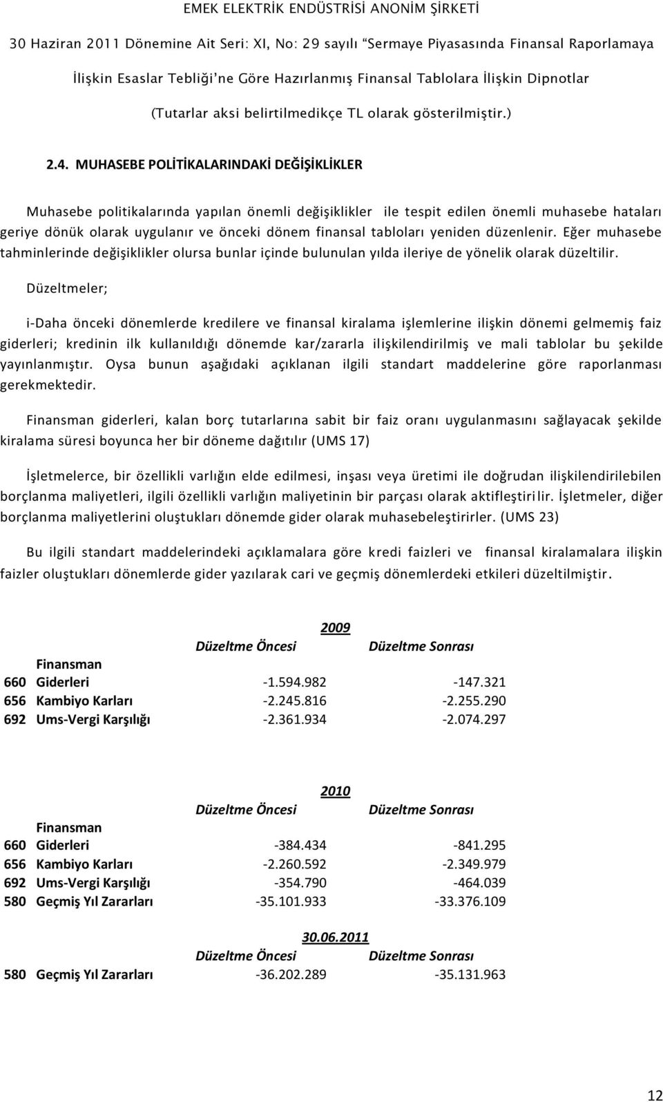 Düzeltmeler; i-daha önceki dönemlerde kredilere ve finansal kiralama işlemlerine ilişkin dönemi gelmemiş faiz giderleri; kredinin ilk kullanıldığı dönemde kar/zararla ilişkilendirilmiş ve mali