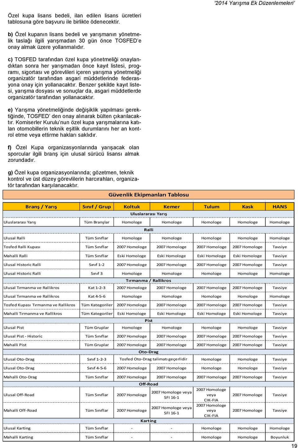 c) TOSFED tarafından özel kupa yönetmeliği onaylandıktan sonra her yarışmadan önce kayıt listesi, programı, sigortası ve görevlileri içeren yarışma yönetmeliği organizatör tarafından asgari