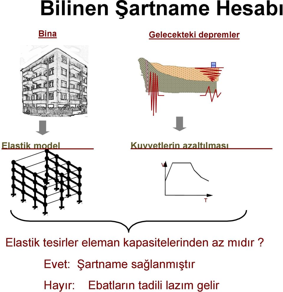 tesirler eleman kapasitelerinden az mıdır?