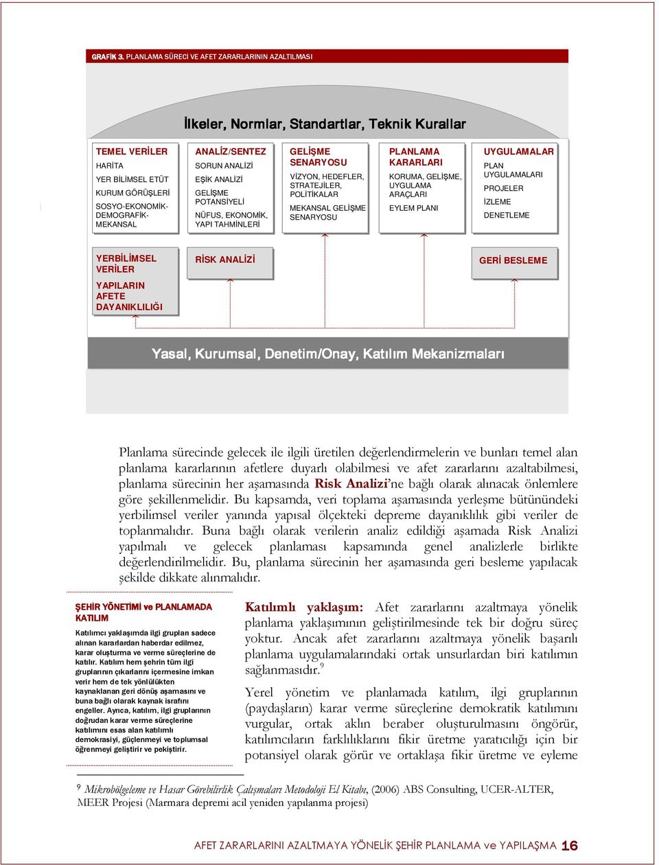 POTANSİYELİ NÜFUS, EKONOMİK, YAPI TAHMİNLERİ İlkeler, Normlar, Standartlar, Teknik Kurallar GELİŞME SENARYOSU VİZYON, HEDEFLER, STRATEJİLER, POLİTİKALAR MEKANSAL GELİŞME SENARYOSU Yasal, Kurumsal,