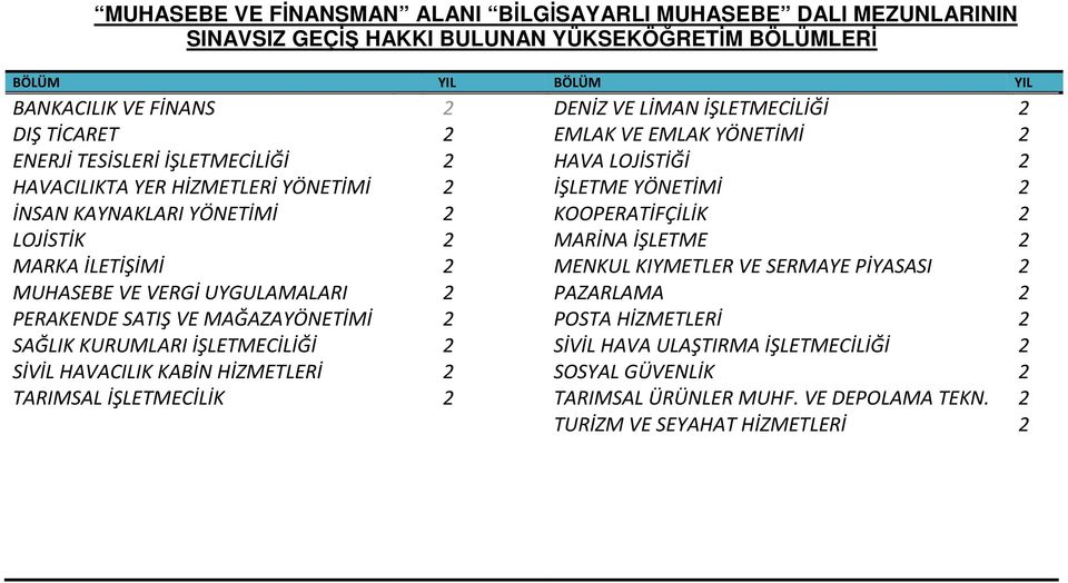 KURUMLARI İŞLETMECİLİĞİ SİVİL HAVACILIK KABİN HİZMETLERİ TARIMSAL İŞLETMECİLİK DENİZ VE LİMAN İŞLETMECİLİĞİ EMLAK VE EMLAK YÖNETİMİ HAVA LOJİSTİĞİ İŞLETME YÖNETİMİ KOOPERATİFÇİLİK