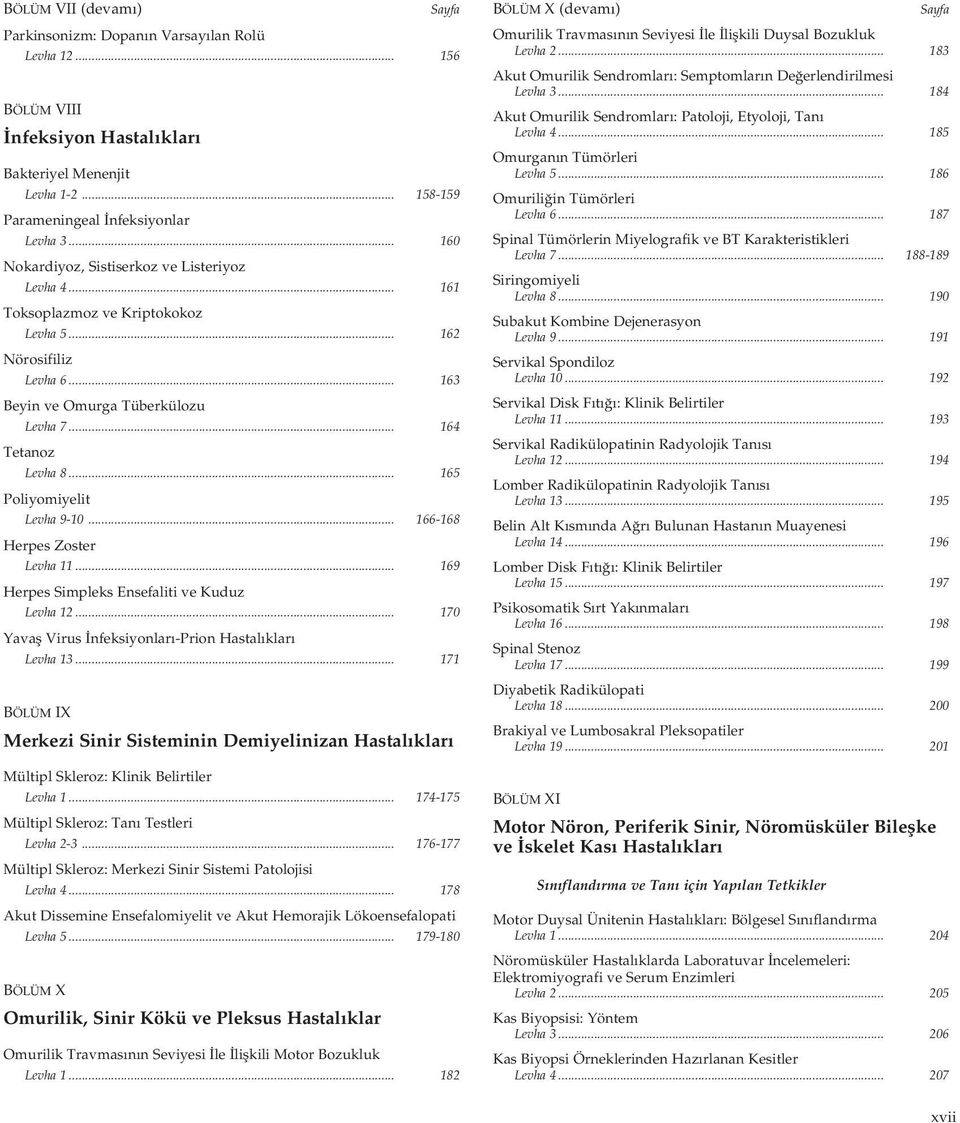 .. 165 Poliyomiyelit Levha 9-10... 166-168 Herpes Zoster Levha 11... 169 Herpes Simpleks Ensefaliti ve Kuduz Levha 12... 170 Yavafl Virus nfeksiyonlar -Prion Hastal klar Levha 13.